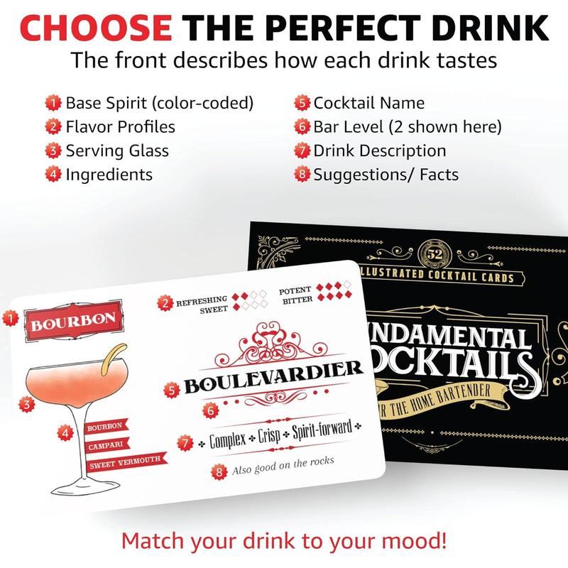 Recipe Cards | Fundamental  for the Home Bartender