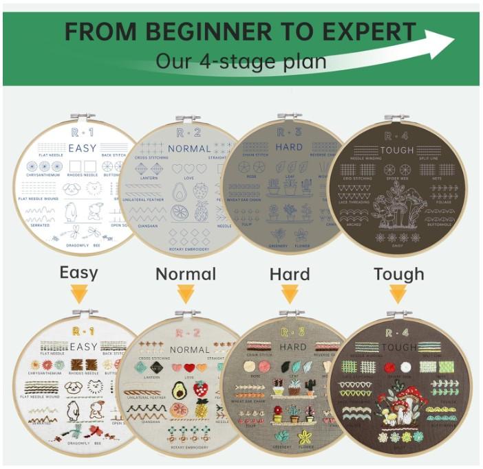 4 Stage Embroidery Kit for Beginners Adults, Easy to Learn 38 Different Stitches from Instruction & Video, Needlepoint Kits for Adults with Stamped Embroidery Patterns.