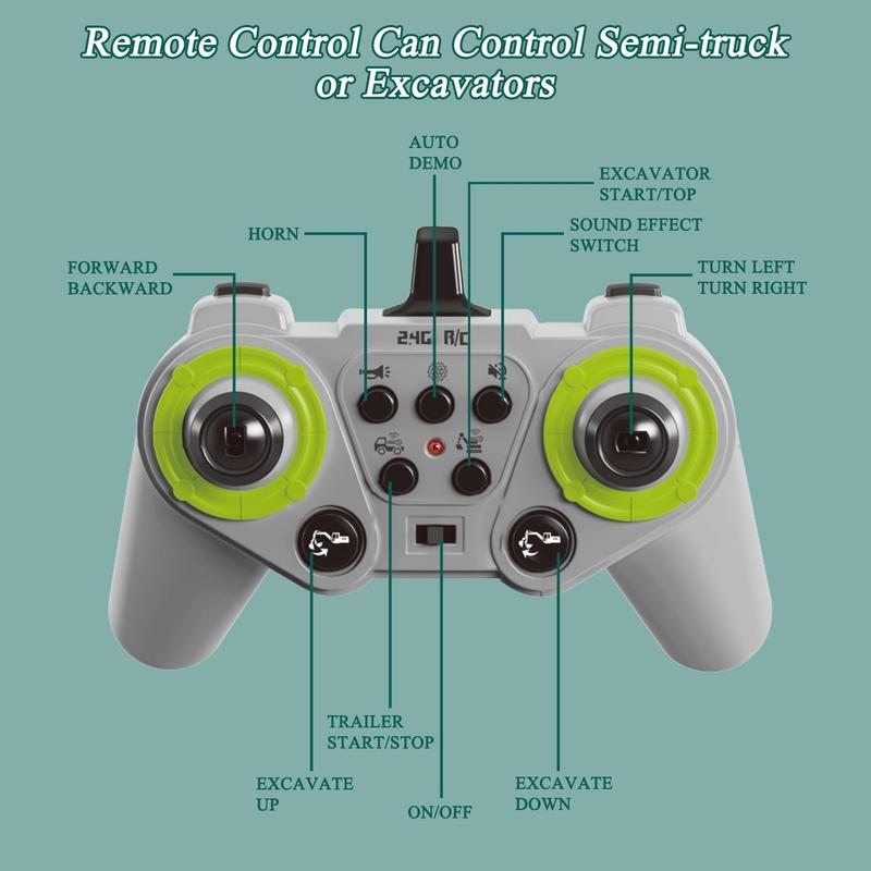 RC Semi Truck & Excavator Toy Set,1:12 RC Semi-Trailer Truck with Sound and Lights,2.4Ghz Remote Control Flatbed Truck with Excavator Toys