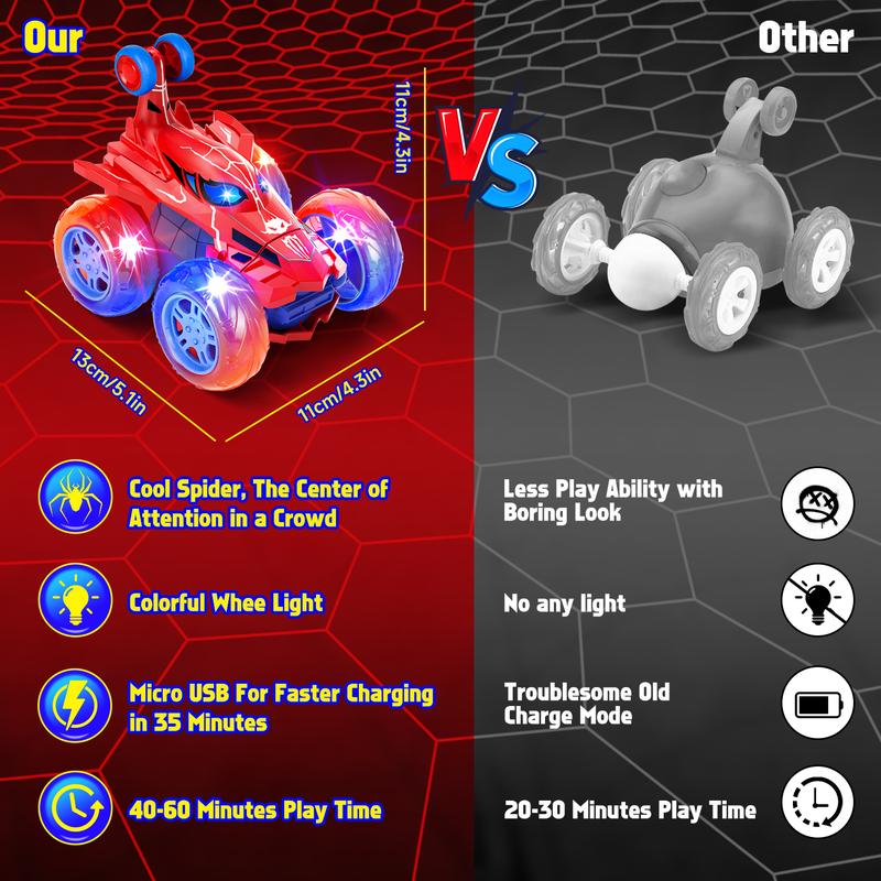 Remote Control Car for Kids, RC Stunt Cars 360° Spinning RC Cars, Cool Rechargeable Stunt RC Car with 360 Flips 4WD Wheel Lights, Gifts for Boys Girls，RC Dinosaur stunt car