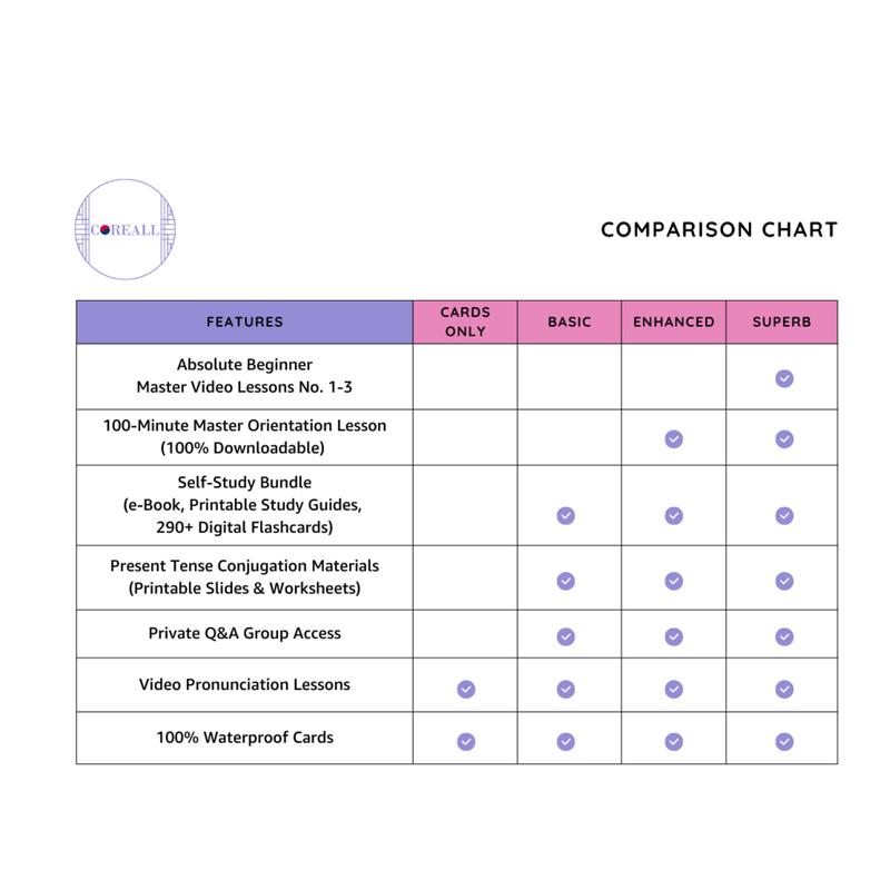 (Cards ONLY) COREALL Survival Korean Travel Flashcards