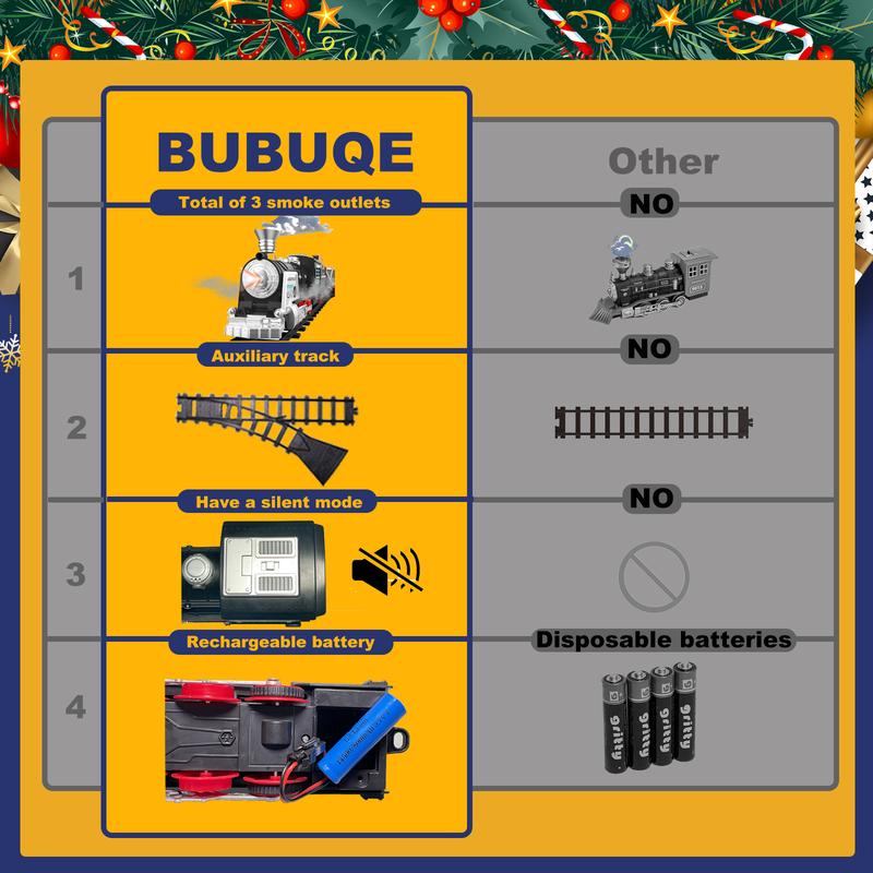 Train Set Train ToysElectric Rechargeable, Train Toys with 3 Smoke