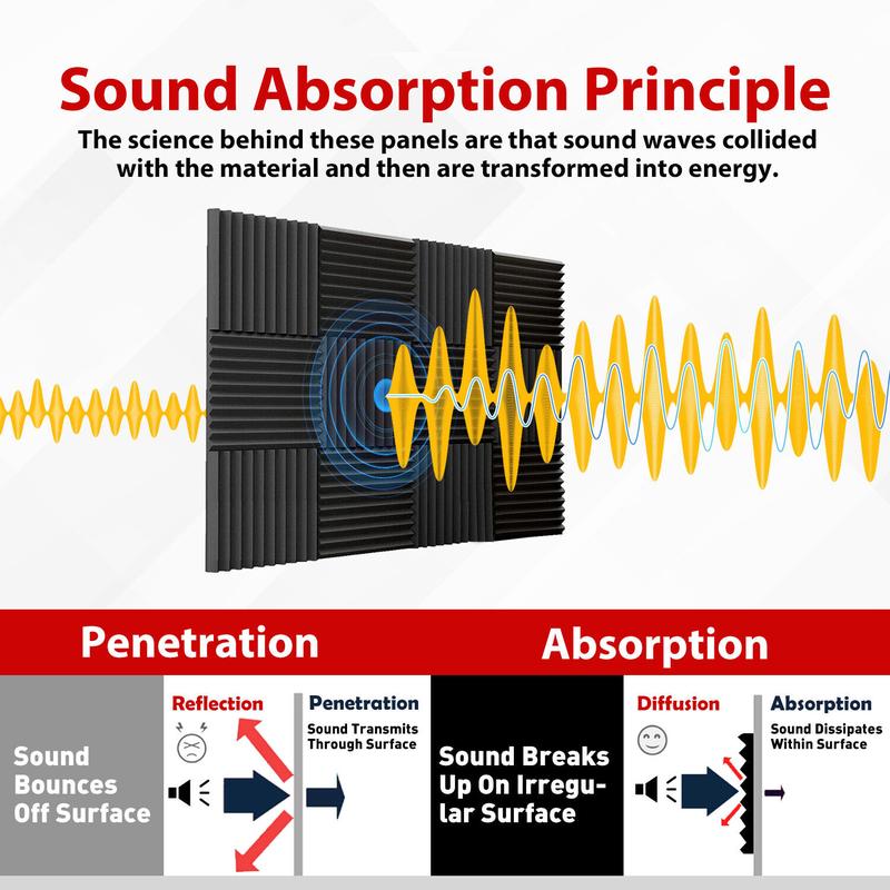 24 Packs Acoustic Foam Panels Wedge 2